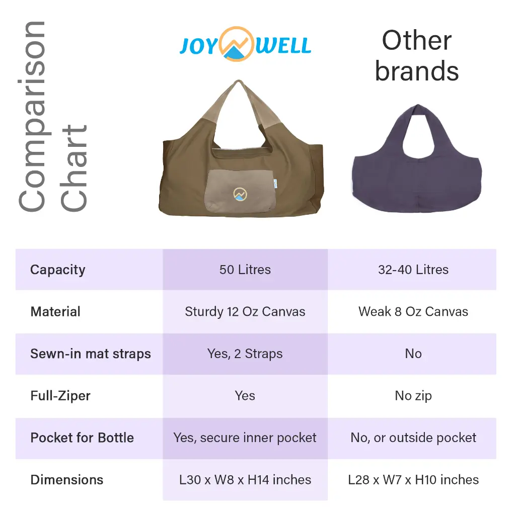 09 Khaki - Comparison table.webp